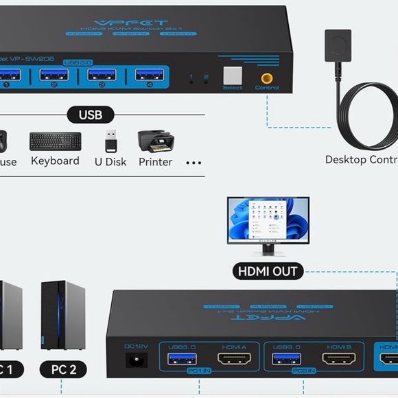 8K HDMI KVM Switch 2 Port - 8K@60Hz 3 USB ports for mouse, keyboard, printer,mic - Picture 3 of 8